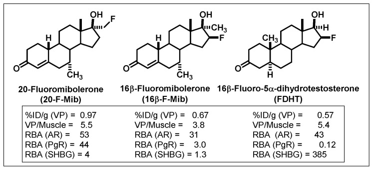 Figure 17