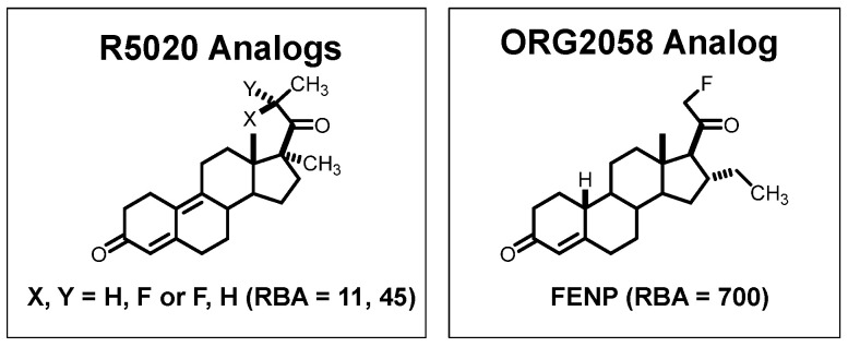 Figure 8