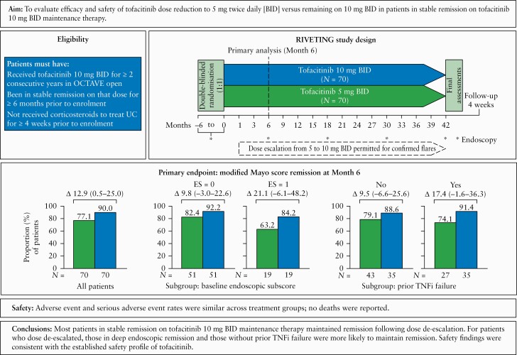 Graphical Abstract