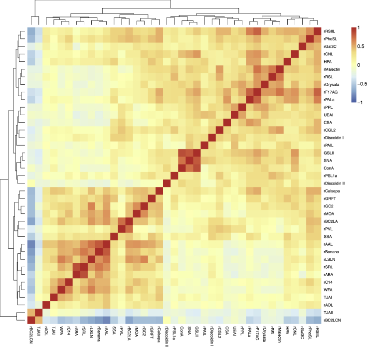 Figure 6