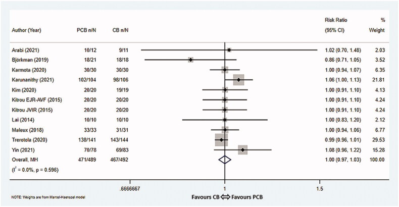 Figure 5.