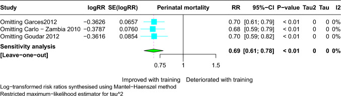 Fig. 4