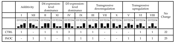 graphic file with name genes-08-00357-i001.jpg