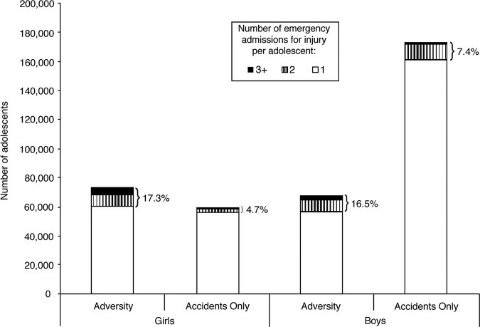 Figure 2