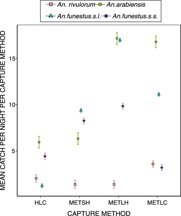 Fig. 3