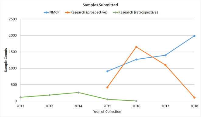 Figure 1—figure supplement 2.