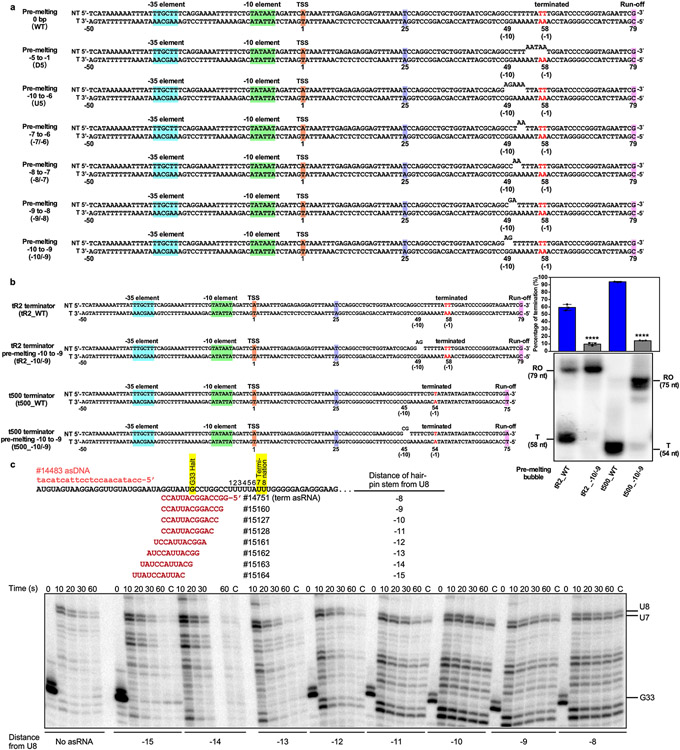 Extended Data Fig. 8