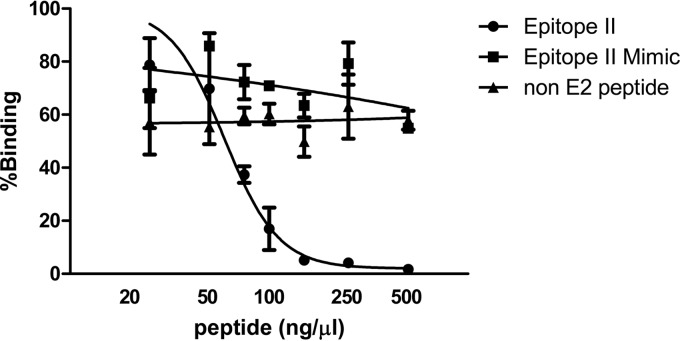 FIG 5