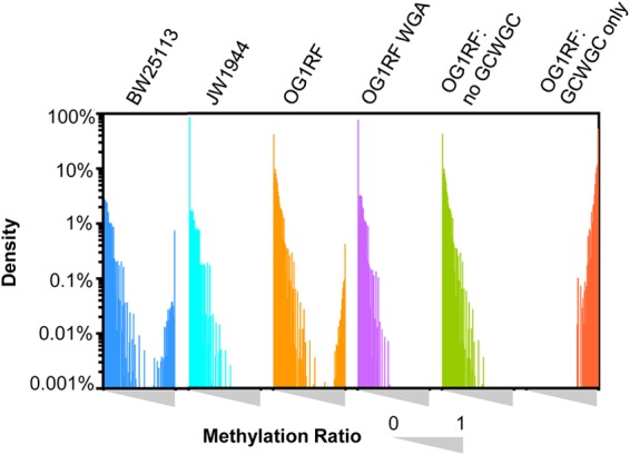 FIG 3