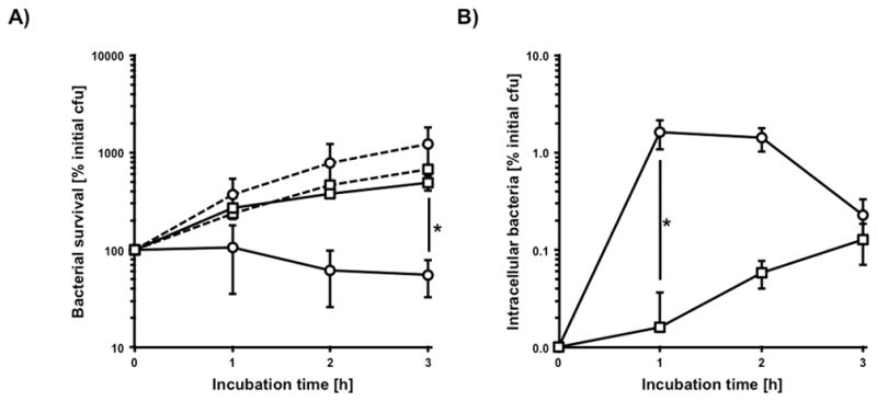 FIG 4