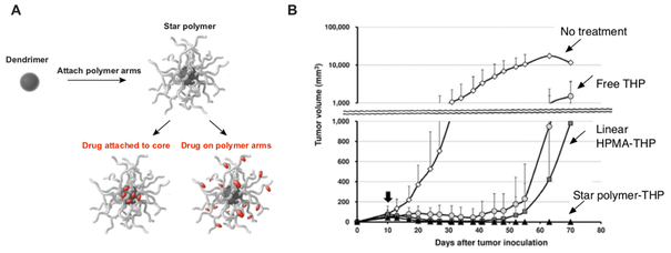 Figure 5: