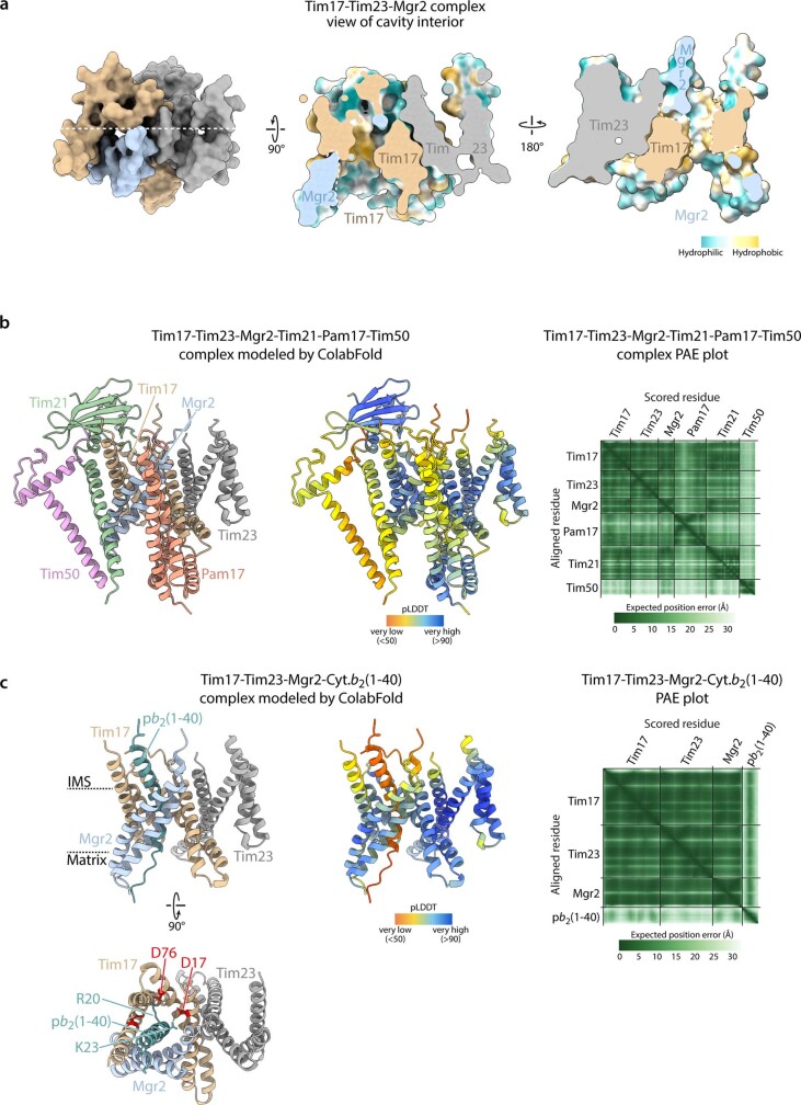 Extended Data Fig. 9