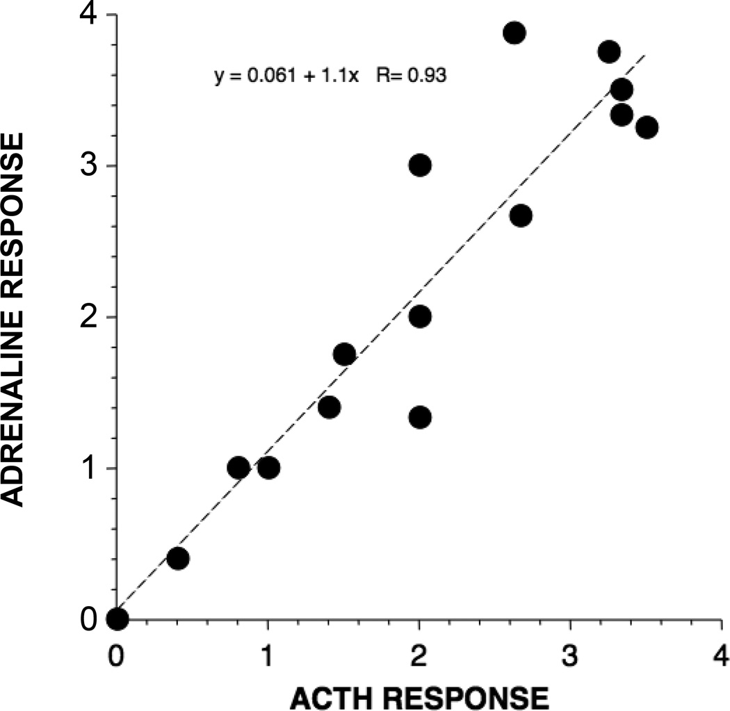 Figure 16