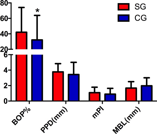 Fig 4