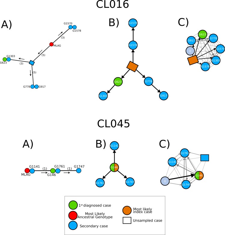 Fig 1