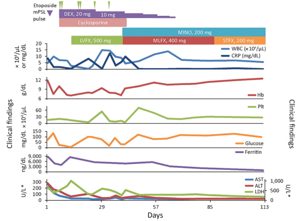 Figure 2