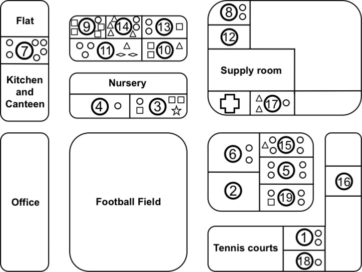 Figure 3.