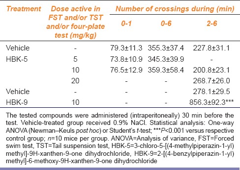 graphic file with name IJPharm-48-286-g005.jpg