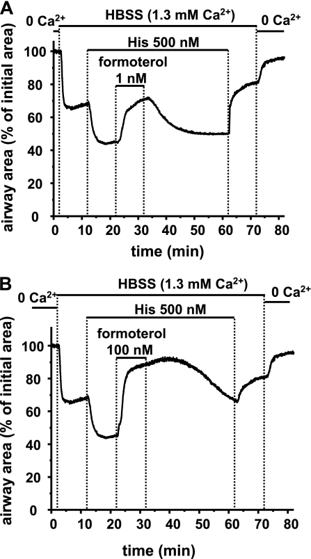 Figure 10.