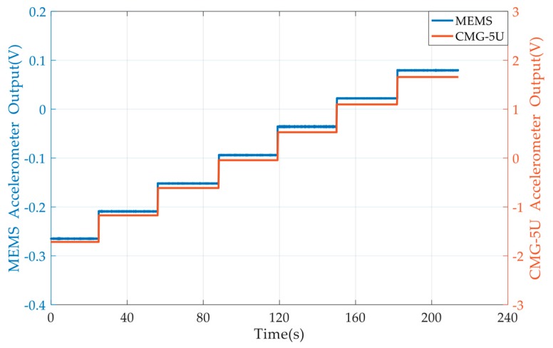 Figure 11