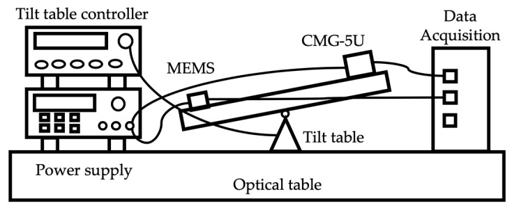 Figure 10