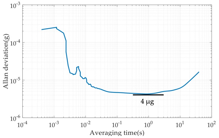 Figure 14