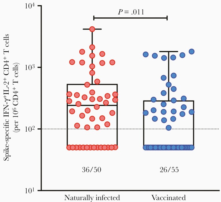 Figure 6.