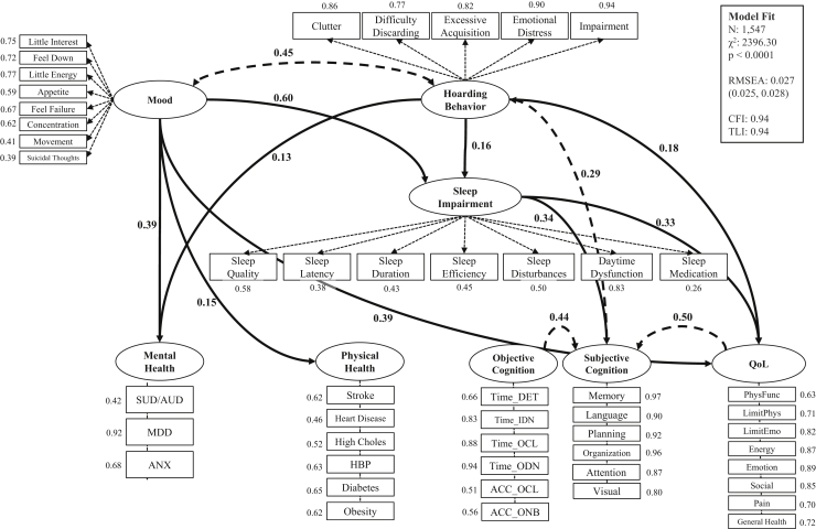 Figure 2