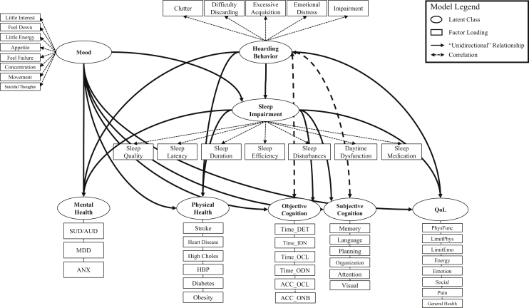 Figure 1