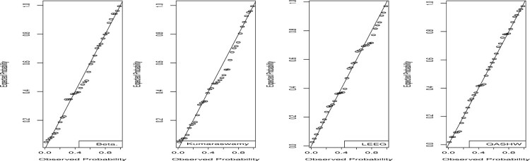 Figure 11.