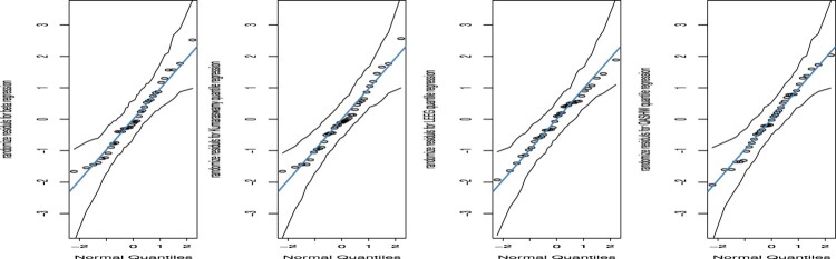 Figure 10.