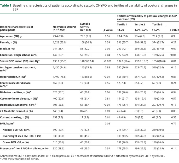 graphic file with name NEUROLOGY2019030262TT1.jpg