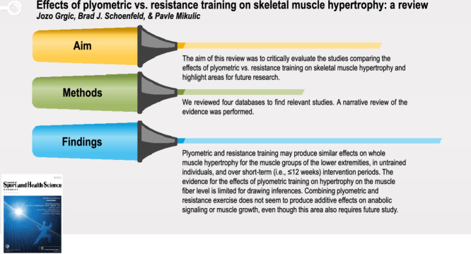 Image, graphical abstract