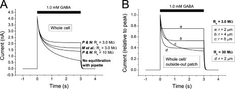 Figure 10.