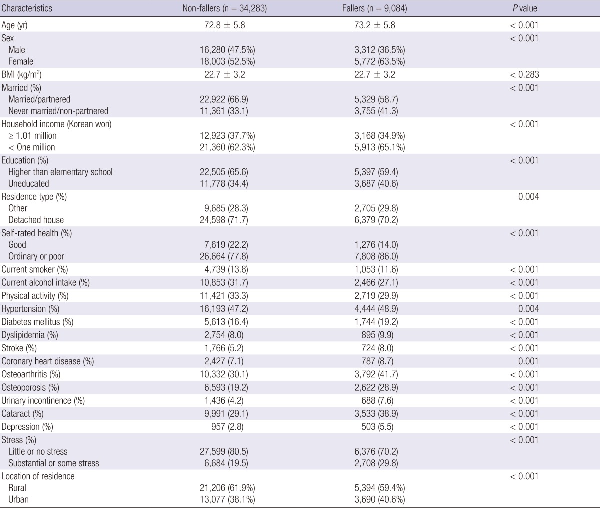 graphic file with name jkms-29-1482-i001.jpg