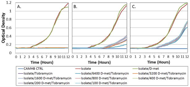 Figure 6