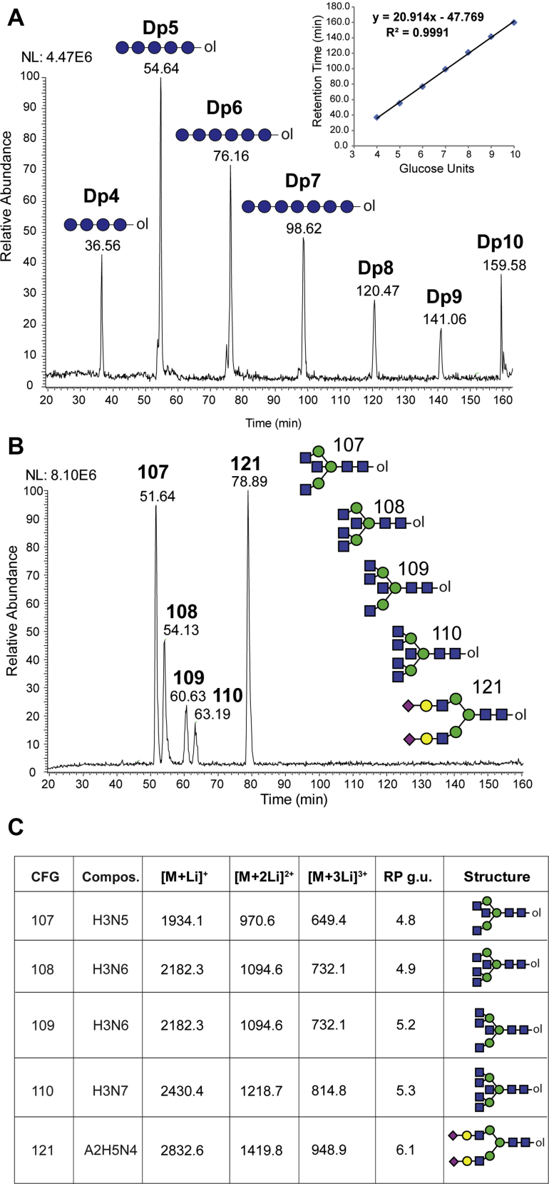 Fig. 4