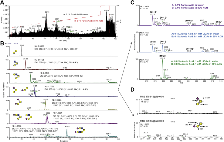 Fig. 2