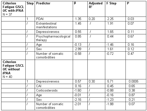 Table 3