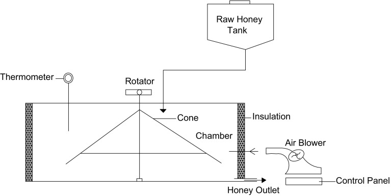 Fig. 7