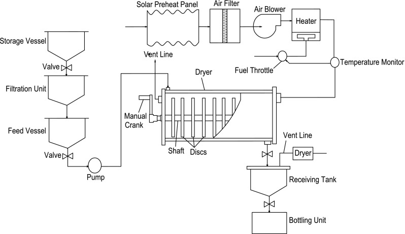 Fig. 8