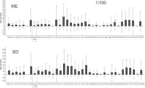 Fig 10