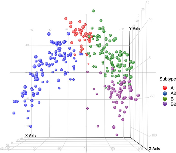 FIGURE 4