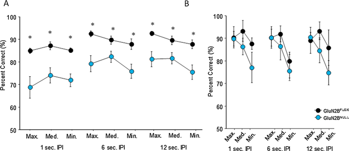 Fig. 3: