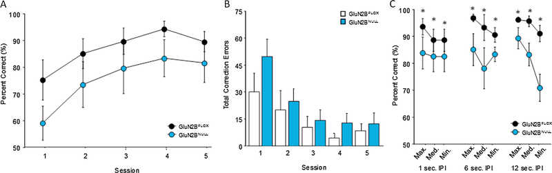 Fig. 4: