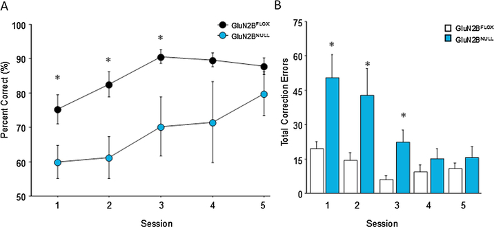 Fig. 2: