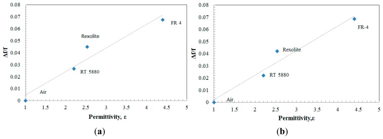 Figure 13.