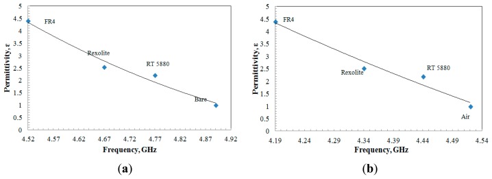 Figure 11.