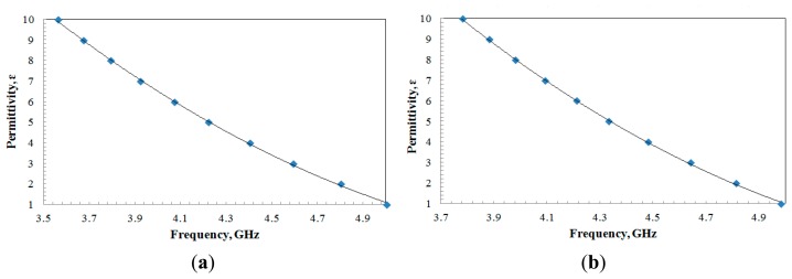 Figure 8.