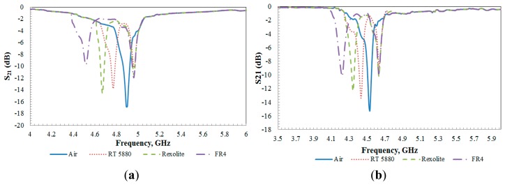 Figure 10.